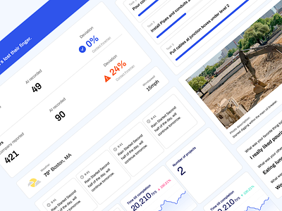 Project Tracking Dashboard Components