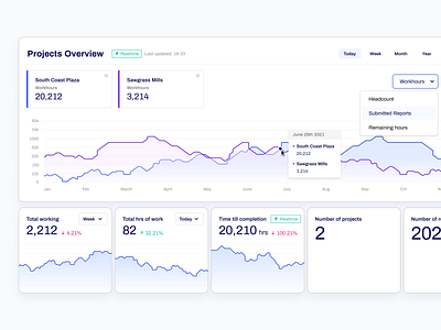 Overview Web Dashboard - Heavy Analytics analytics custom analytics dashboard finances financial app homepage minimal modules web application webapp