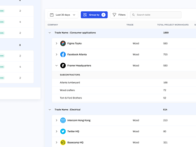 Group Functionality for Tables analytics app collapse construction crm dashboard data table expand group results micro interactions micro interactions project management results search subcontractors table grouping table interactions table nesting ux