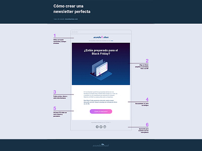 Infographic | How to create the perfect newsletter acumbaclean acumbamail animation email email marketing gif infographic mailing marketing