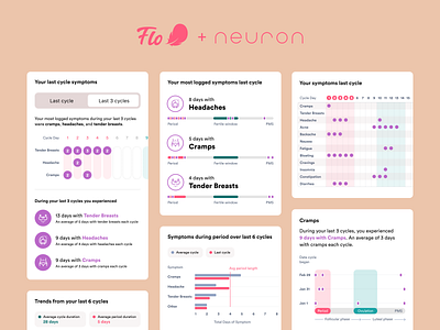 Flo - UX/UI Design app design flat graphic design illustration interface ios mobile neuron product design ui ux