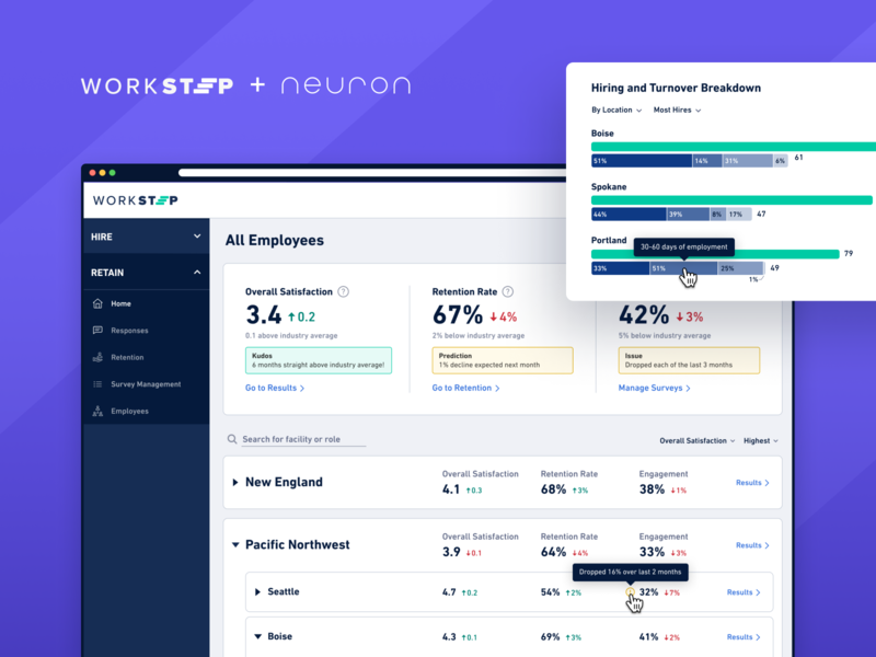 WorkStep - UX/UI Design app b2b design enterprise flat graphic designdata visualization interface minimal mobile web neuron product design ui ux ux design web web app website workplace worktech