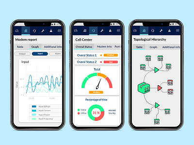 Dribble Post charts dashboard data visualization graphs telecommunication network ui ux