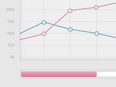 Charting chart line graph progress bar