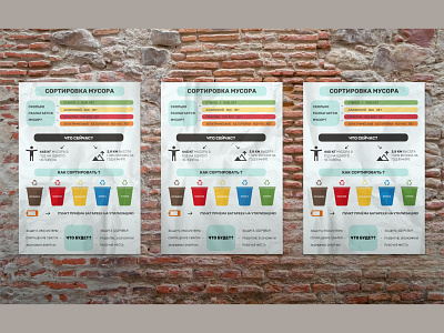 Waste recycling, infographics for the poster adobe illustrator design ecology graphic design illustration vector