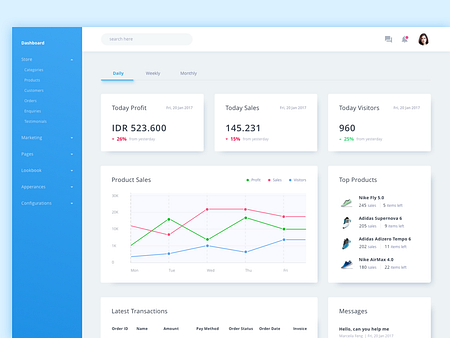 E Commerce Dashboard Light by Rian Darma on Dribbble