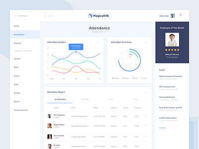 MagicalLab Hr Dashboard