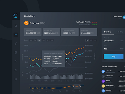 Crypto Coin Trade app bitcoin blockchain chart clean coin crypto cryptocurrency dashboard graph icons ipad money stats trade ui wallet