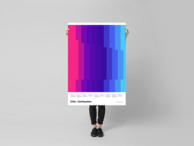 Chile — Earthquakes (Rainbow) art print data dataviz design illustration info poster typography