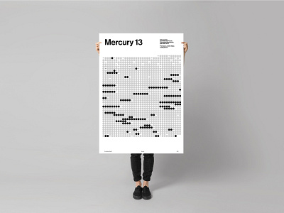 Mercury 13, Male and Female |Astronauts|