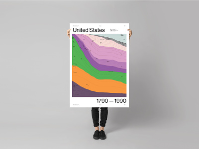 US Population by State 1790-1990 art print branding data dataviz design graphic design illustration logo poster typography