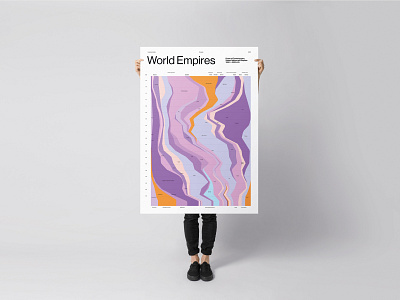 World Empires — Power of Contemporary States, Nations and Empire