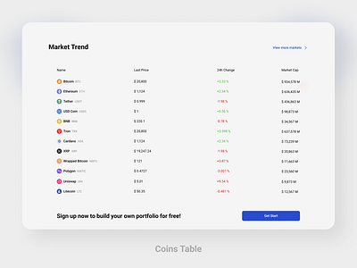 Coins Table