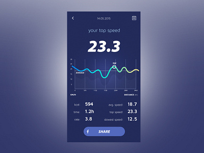 Runeo Statistics Interface animation app blue clean flat interface mobile runeo statistics ui ux