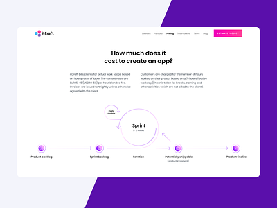 itCraft - Pricing section desktop view agile explanation graph infographic pricing sprint workflow