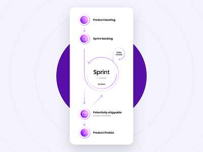 itCraft - Pricing section mobile view explanation graph mobile pricing sprint workflow