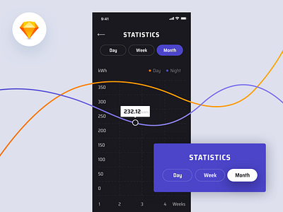 Smartly App - Smart Home Statistics