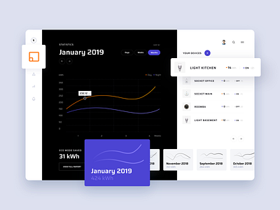 Smartly App - Dashboard Web