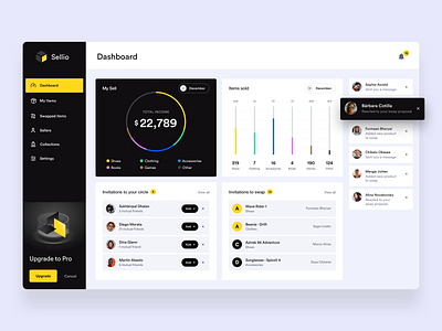 Sellio - Dashboard clothes dashboard diagrams ecommerce graph items manage sellio shoes summary swap ui ux