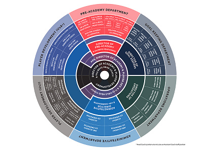 Infographic Chart chart corporate infographic