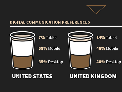 Infographic: The 6 Factors for Choosing Digital Marketing Tools ark coffee data flat hipster illustration infographic kentico marketing minimal tool