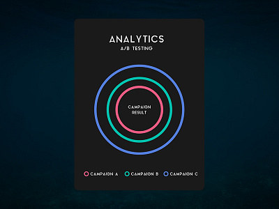 Daily UI : #018 // Analytics Chart