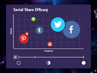 Daily UI: Analytics Chart (Day 18)