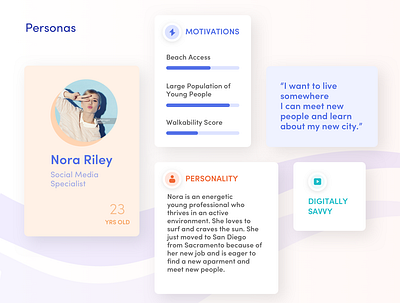 Personas Nora design persona ui ux