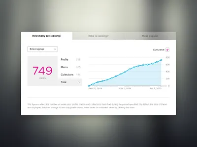 memit stats analytics graph interface memit statistics stats ui