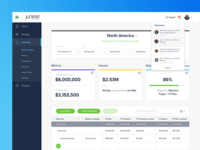 Metrics and Tables and Drop Downs oh my app app ui dashboard data nav navigation tables ui