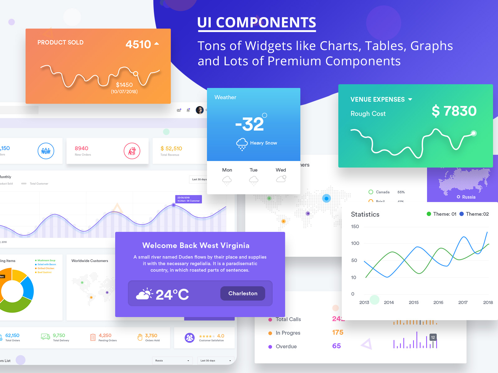 Html виджеты. Bootstrap компонент. UI components. Dashboard UI Kit Bootstrap. Виджет любви.