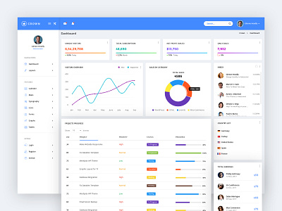 Admin Dashboard UI Layout by DigitalHeaps on Dribbble