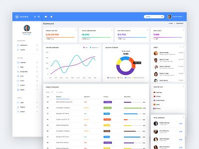 Admin Dashboard UI Layout admin dashboard admin template clean creative creative design dashboad dashboard design hero header home page illustration landing page minimal ui ui design widget