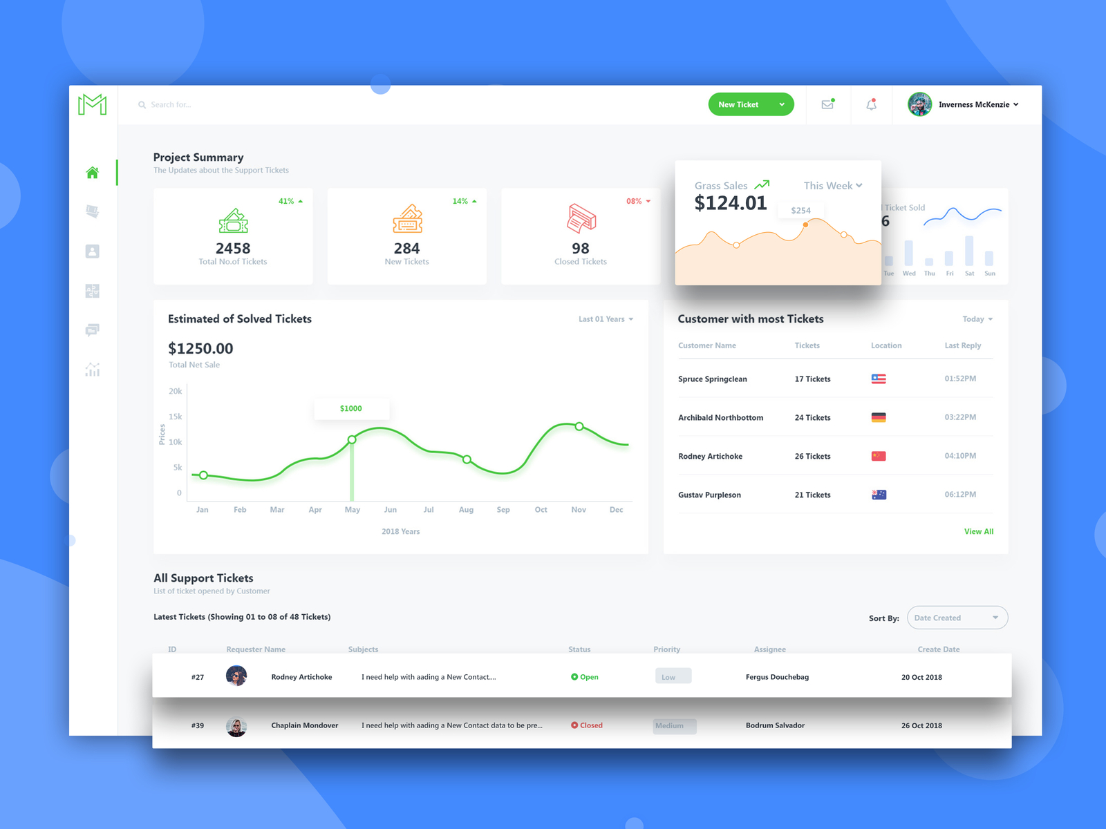 Support Tickets Admin Dashboard by DigitalHeaps on Dribbble