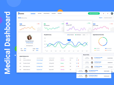 Doqtors Medical Admin Dashboard UI Kit admin admindashboard dashboard doctorsadmin hospital hospitaladmin landingpage management medicalmanagement uidesign uikit webapp