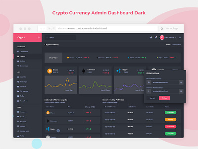 CryptoCurrency Admin Dashboard Dark Version