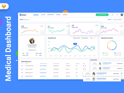 Doqtors Medical Admin Dashboard UI Kit (SKETCH) admin admindashboard dashboard hospital market material medical sales ui uidesign uikit webapp