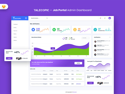 Talecopic - Job Portal Admin Dashboard UI Kit (SKETCH) admin admindashboard dashboard job jobportal market material sales ui uidesign uikit webapp