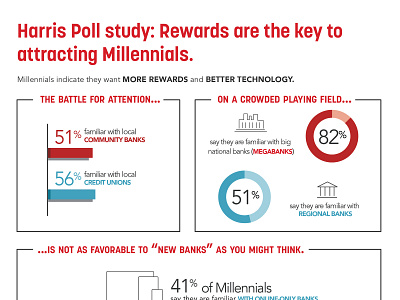 Millennial Infographic - Kasasa design infographic