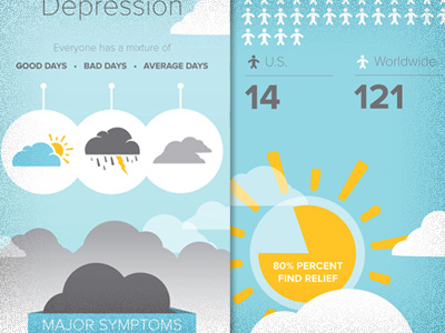 MoodHacker Infographic depression icons infographic mood