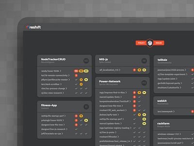 Developer's Security Dashboard product productivity ui