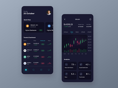 Cryptocurrency Sentiment Analysis app app design bitcoin crypto cryptocurrency ethereum mobile design product design sentiment analysis trading ui ui design uiux user interface ux