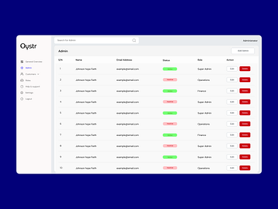 Admin Dashboard dasboard design desktop ui ui ux design ux web