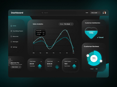 Payout Dashboard 3d dark mode dashboard graphic design graphs pi graph ui website