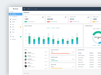 Uplon - Dashboard admin dashboard design ui ux