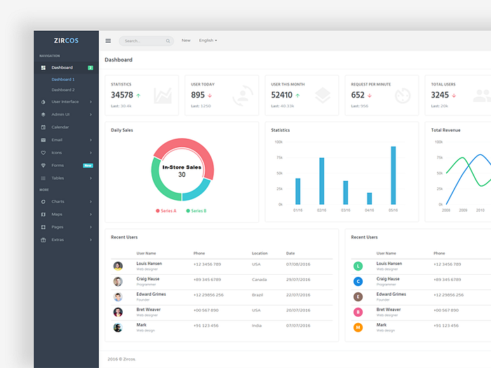 Zircos - Admin by Coderthemes™ on Dribbble