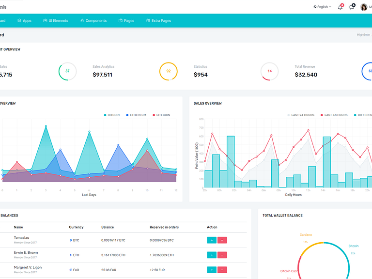 Highdmin - Admin Dashboard by Coderthemes™ on Dribbble