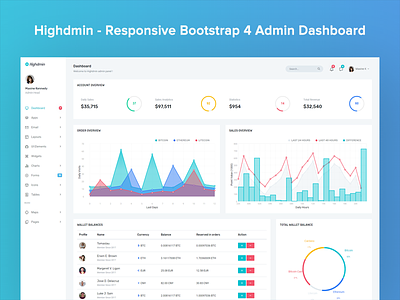 Highdmin - Admin Dashboard admin admin dashboard colorful crm dashboard ecommerce flat modern ui web app