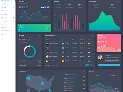 Greeva - Admin Dashboard by Coderthemes™ on Dribbble