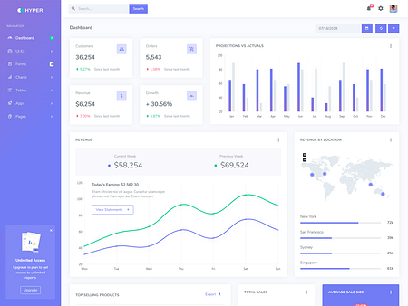 Hyper - Admin Dashboard by Coderthemes™ on Dribbble